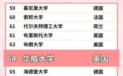 英國(guó)華威大學(xué)qs排名