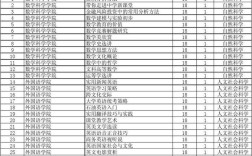 選修課是什么意思