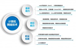 千萬(wàn)別學(xué)計(jì)算機(jī)網(wǎng)絡(luò)技術(shù)(詳解)
