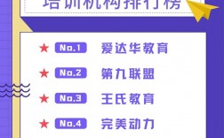 ui培訓哪里好