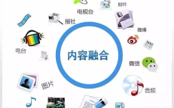 融媒體是什么意思 是做什么