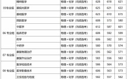 首都醫科大學2024錄取分數線(詳解)