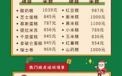 糕點師培訓學費多少