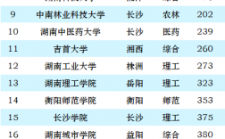 長沙二本學校有哪些大學