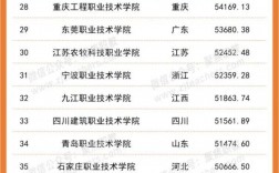 深職院比二本厲害嗎