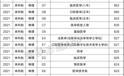 2024年華西醫科大學錄取分數線