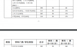 中山大學錄取線多少分2024(中山大學近三年錄取分數線)
