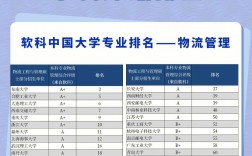 物流管理考研考哪些科目