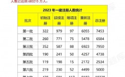 全國(guó)一級(jí)建造師有多少人(中國(guó)最難考的四大證)