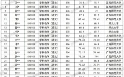 學(xué)科語文考研學(xué)校排名