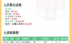 多倫多大學相當于國內什么檔次？什么水平？