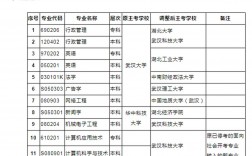 武漢大學(xué)專升本