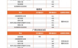 2024年廣東東軟學院分數線