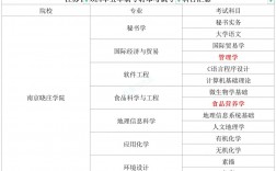 南京曉莊學院考研難度怎么樣？復試刷人厲害嗎？