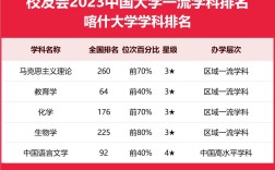2024年喀什大學全國排名