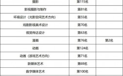 中國傳媒大學報錄比
