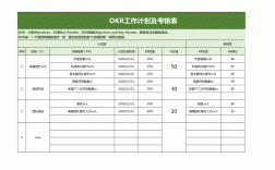 okr考核三大指標(biāo)