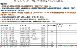 廈門大學研究生好考嗎