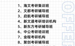 天津最好的考研培訓機構排名