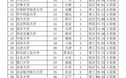一本院校排名(普通一本大學(xué)名單)