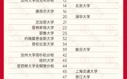 qs是什么意思大學排名？如何影響學校選擇？