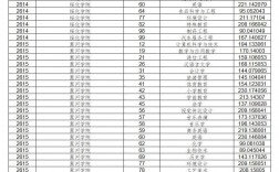 專升本2024分數線