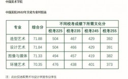 中央美院400分能考上嗎