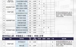 廣州公用事業高級技工學校招生情況如何？如何申請？