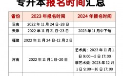 2024年專升本報名時間