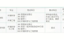 環境科學考研考哪些科目(環境科學女生最好的出路)