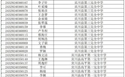 2024年今年下關(guān)一中錄取分?jǐn)?shù)線