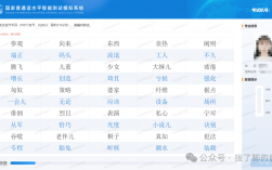普通話水平劃分為幾個級別(分為幾等幾級)
