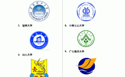 廣東的大學有哪些(廣東十大重點名牌大學)
