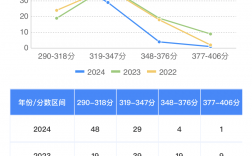 考研360分相當于什么水平