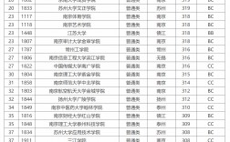 江蘇公辦二本大學