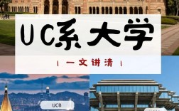 加州大學(xué)相當(dāng)于國(guó)內(nèi)什么大學(xué)