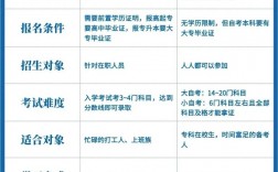 函授本科和成人本科有區別嗎