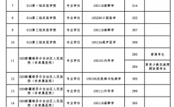 新疆醫(yī)科大學(xué)復(fù)試刷人厲害嗎