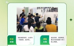 長春市的考研輔導機構(gòu)