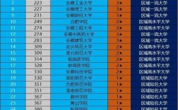 安徽理工大學(xué)和安徽工程大學(xué)哪個好