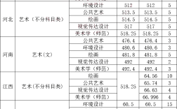沈陽(yáng)師范大學(xué)美術(shù)分?jǐn)?shù)線