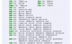 適合文科的211大學名單