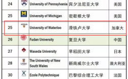 滑鐵盧大學qs