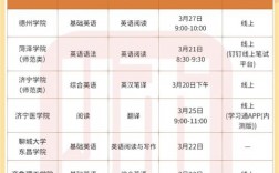 專升本英語專業考什么科目