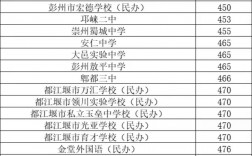 中考是在自己學校考嗎