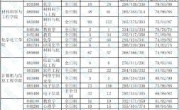 湖北大學考研報錄比(考研報錄比查詢網)