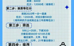 高考怎么報志愿