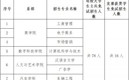 湘潭大學招生簡章2024如何？具體要求是什么？