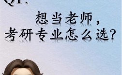 專碩可以當大學老師嗎(考研最好的13個專業)