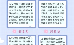 八大員報考條件